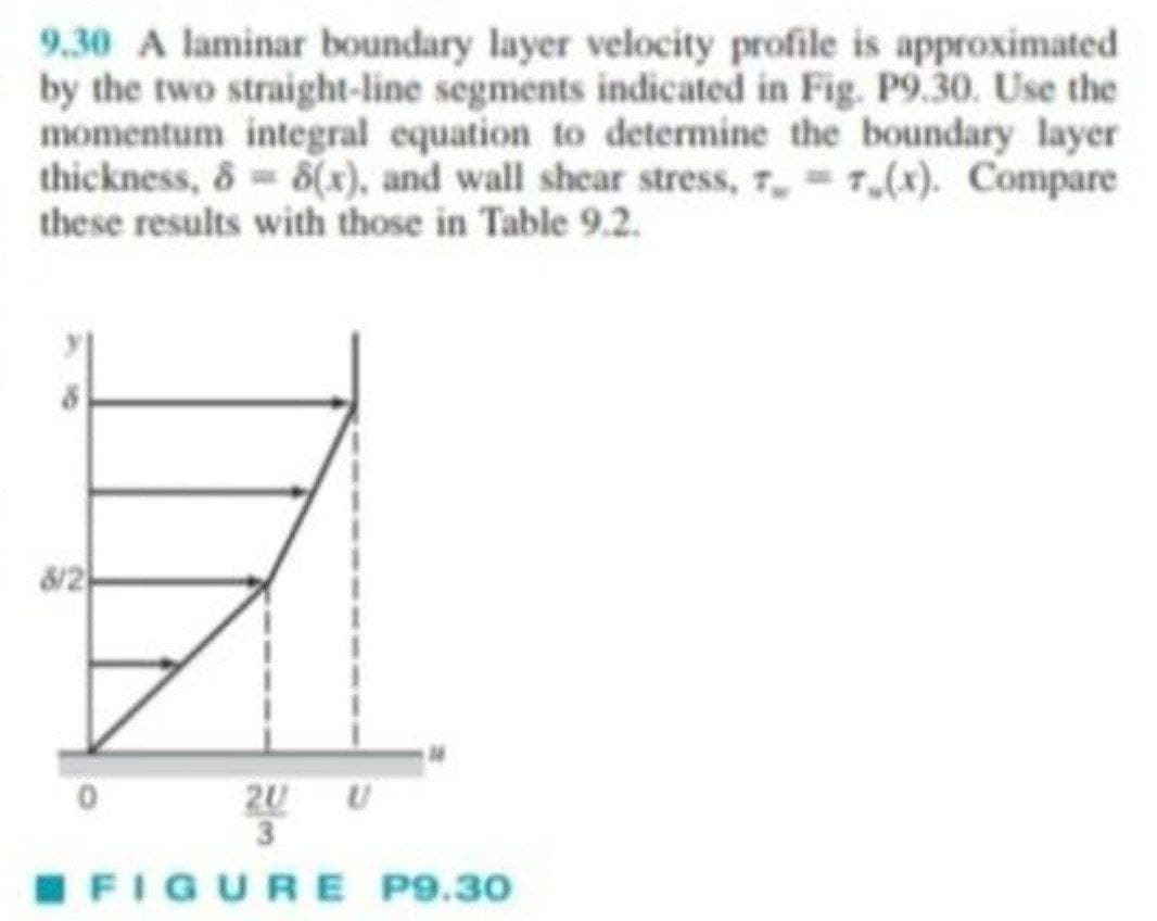 9.30 A laminar boundary layer velocity profile is approximated
by the two straight-line segments indicated in Fig. P9.30. Use the
momentum integral equation to determine the boundary layer
thickness, 88(x), and wall shear stress, 7, 7(x). Compare
these results with those in Table 9.2.
8/2
2U U
3
FIGURE P9.30