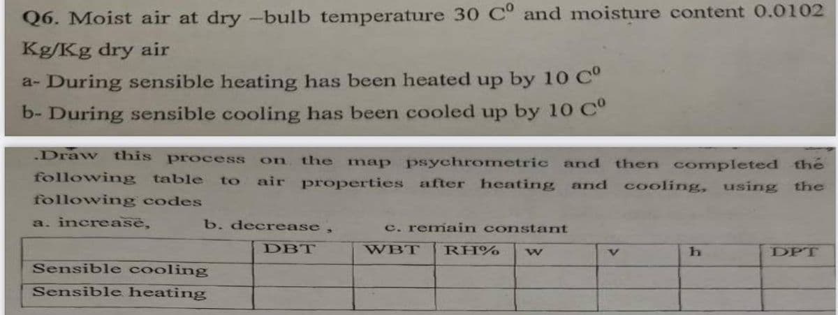 Q6. Moist air at dry -bulb temperature 30 C° and moisture content 0.0102
Kg/Kg dry air
a- During sensible heating has been heated up by 10 C
b- During sensible cooling has been cooled up by 10 C"
.Draw this
process
the map psychrometric and then completed the
on
following table
to
air
properties after heating and cooling, using
the
following codes
a. increase,
b. decrease,
c. remain constant
DBT
WBT
RH%
DPT
Sensible cooling
Sensible heating
