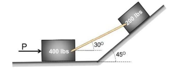 P
400 lbs
30°
200 lbs
450