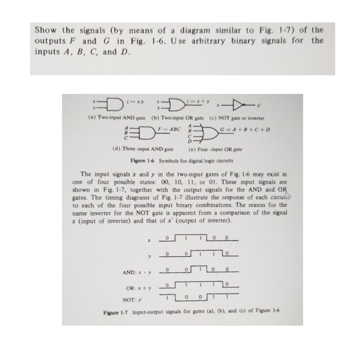 Show the signals (by means of a diagram similar to Fig. 1-7) of the
outputs F and G in Fig. 1-6. Use arbitrary binary signals for the
inputs A, B, C, and D.
D
D
y
(a) Two-input AND gate (b) Two-input OR gate (c) NOT gate or inverter
F-ABC
G=A+B+C+D
D
(d) Three-input AND gate
(e) Four-input OR gate
Figure 1-6 Symbols for digital logic circuits
X
The input signals x and y in the two-input gates of Fig. 1-6 may exist in
one of four possible states: 00, 10, 11, or 01. These input signals are
shown in Fig. 1-7, together with the output signals for the AND and OR
gates. The timing diagrams of Fig. 1-7 illustrate the response of each circuits
to each of the four possible input binary combinations. The reason for the
name inverter for the NOT gate is apparent from a comparison of the signal
x (input of inverter) and that of x' (output of inverter).
y
AND: x y
NOT: r'
OR: x + y
0
z=x+y
0
B
с
0
0
0
0
1
0
1
0
1 1
0 1
0
0
0
X
0
Figure 1-7 Input-output signals for gates (a), (b), and (c) of Figure 1-6