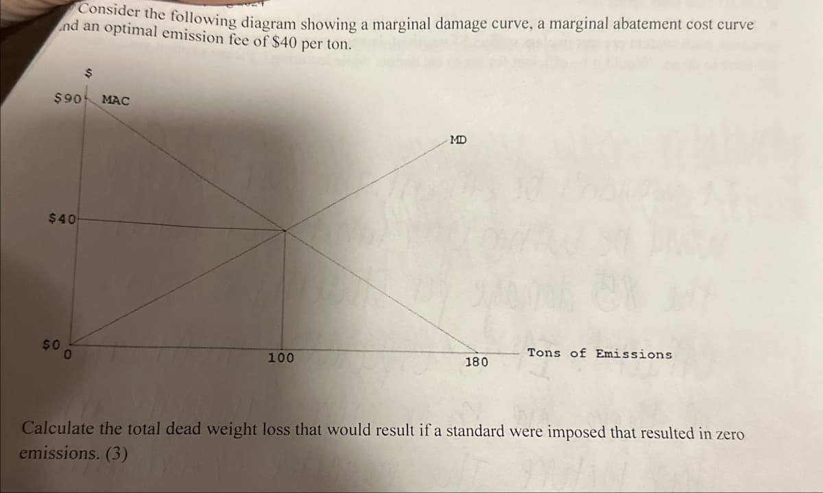 Consider the following diagram showing a marginal damage curve, a marginal abatement cost curve
nd an optimal emission fee of $40 per ton.
$
$90
MAC
$40
$00
100
MD
Tons of Emissions
180
Calculate the total dead weight loss that would result if a standard were imposed that resulted in zero
emissions. (3)