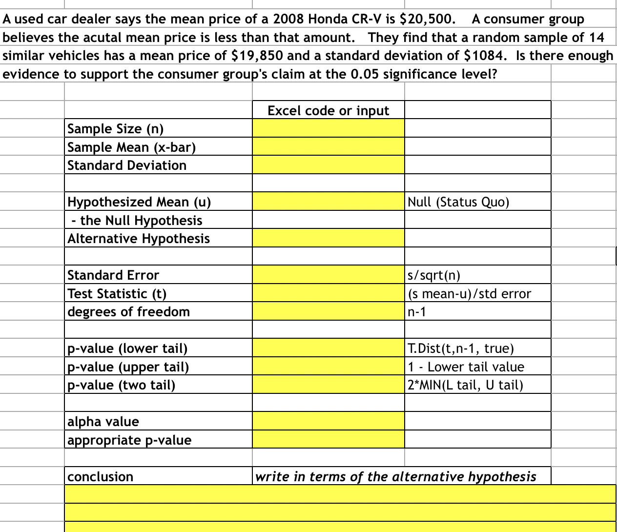 A used car dealer says the mean price of a 2008 Honda CR-V is $20,500. A consumer group
believes the acutal mean price is less than that amount. They find that a random sample of 14
similar vehicles has a mean price of $19,850 and a standard deviation of $1084. Is there enough
evidence to support the consumer group's claim at the 0.05 significance level?
Excel code or input
Sample Size (n)
Sample Mean (x-bar)
Standard Deviation
Hypothesized Mean (u)
the Null Hypothesis
Alternative Hypothesis
Null (Status Quo)
Standard Error
Test Statistic (t)
degrees of freedom
|s/sqrt(n)
(s mean-u)/std error
n-1
p-value (lower tail)
p-value (upper tail)
p-value (two tail)
T.Dist(t,n-1, true)
1 - Lower tail value
|2*MIN(L tail, U tail)
alpha value
|appropriate p-value
conclusion
write in terms of the alternative hypothesis
