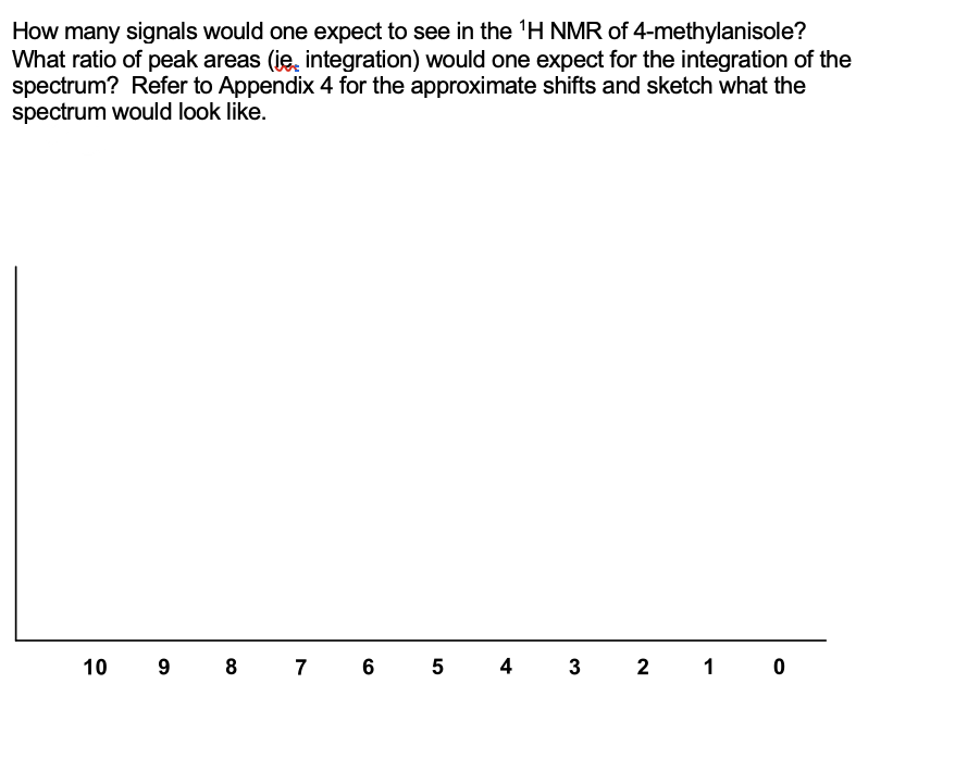 How many signals would one expect to see in the 'H NMR of 4-methylanisole?
What ratio of peak areas (ie, integration) would one expect for the integration of the
spectrum? Refer to Appendix 4 for the approximate shifts and sketch what the
spectrum would look like.
10
8
7
6
5
4
3
2
1
