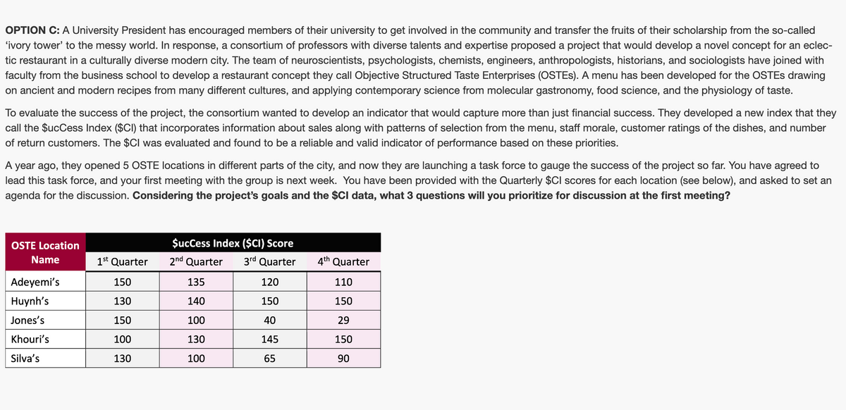 OPTION C: A University President has encouraged members of their university to get involved in the community and transfer the fruits of their scholarship from the so-called
'ivory tower' to the messy world. In response, a consortium of professors with diverse talents and expertise proposed a project that would develop a novel concept for an eclec-
tic restaurant in a culturally diverse modern city. The team of neuroscientists, psychologists, chemists, engineers, anthropologists, historians, and sociologists have joined with
faculty from the business school to develop a restaurant concept they call Objective Structured Taste Enterprises (OSTES). A menu has been developed for the OSTEs drawing
on ancient and modern recipes from many different cultures, and applying contemporary science from molecular gastronomy, food science, and the physiology of taste.
To evaluate the success of the project, the consortium wanted to develop an indicator that would capture more than just financial success. They developed a new index that they
call the $uccess Index ($CI) that incorporates information about sales along with patterns of selection from the menu, staff morale, customer ratings of the dishes, and number
of return customers. The $CI was evaluated and found to be a reliable and valid indicator of performance based on these priorities.
A year ago, they opened 5 OSTE locations in different parts of the city, and now they are launching a task force to gauge the success of the project so far. You have agreed to
lead this task force, and your first meeting with the group is next week. You have been provided with the Quarterly $CI scores for each location (see below), and asked to set an
agenda for the discussion. Considering the project's goals and the $CI data, what 3 questions will you prioritize for discussion at the first meeting?
OSTE Location
Name
Adeyemi's
Huynh’s
Jones's
Khouri's
Silva's
1st Quarter
150
130
150
100
130
$uccess Index ($CI) Score
2nd Quarter 3rd Quarter
135
140
100
130
100
120
150
40
145
65
4th Quarter
110
150
29
150
90