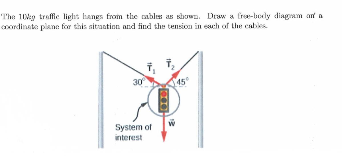 The 10kg traffic light hangs from the cables as shown. Draw a free-body diagram on a
Coordinate plane for this situation and find the tension in each of the cables.
30°
45°
System of
interest
13
