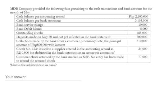 MDB Company provided the following data pertaining to the cash transactions and bank account for the
month of May:
Cash balance per accounting record
Cash balance per bank statement
Bank service charge
Bank Debit Memo
Outstanding checks
Deposits made on May 30 and not yet reflected in the hank statement
Collections made by the bank from a customer promissory note, the principal
amount of Php800,000 with interest
Check No. 1234 issued to a supplier entered in the accounting record as
P210,000 but deducted in the bank statement at an erroncous amount of
Customer check returned by the bank marked as NSF. No entry has been made
to record the returned check
What is the adjusted cash in bank?
Php 2,103,000
3,195,000
10,000
5,000
685,000
500,000
810,000
21,000
77,000
Your answer
