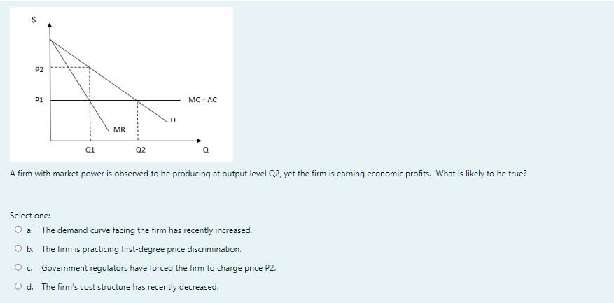 P2
P1
MC = AC
D
MR
Q1
Q2
A firm with market power is observed to be producing at output level Q2, yet the firm is earning economic profits. What is likely to be true?
Select one:
O a.
The demand curve facing the firm has recently increased.
O b. The firm is practicing first-degree price discrimination.
O. Government regulators have forced the firm to charge price P2.
O d. The firm's cost structure has recently decreased.
%24
