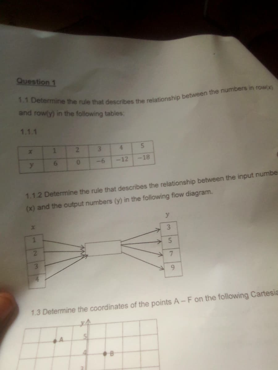 Question 1
and row(y) in the following tables:
1.1.1
1
21
3.
4.
5.
6.
-6
-12
-18
1.1.2 Determine the rule that describes the relationship between the input numbe
(x) and the output numbers (y) in the following flow diagram.
y
3.
1
2.
7.
3.
9.
1.3 Determine the coordinates of the points A-F on the following Cartesia
A.
51
B
