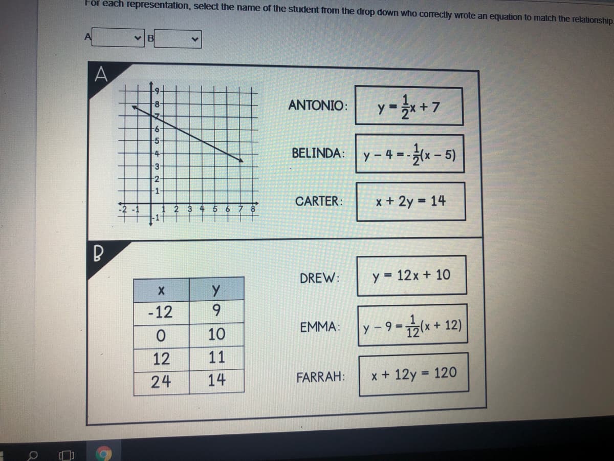 För each representation, select the name of the student from the drop down who correctly wrote an equation to match the relationship.
A
A.
9.
ANTONIO:
y =
-8-
+ 7
-9-
-5)
BELINDA:
y – 4 -
4
-3
-2-
CARTER:
x + 2y = 14
DREW:
y = 12x + 10O
-12
10
EMMA:
y -9 =x+ 12)
12
11
24
14
FARRAH:
x + 12y 120
