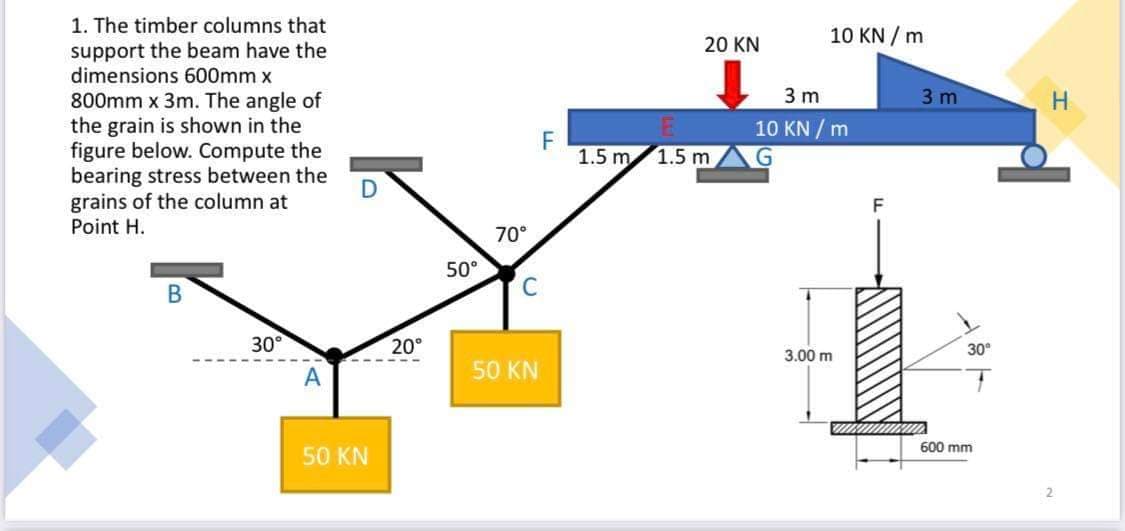 1. The timber columns that
support the beam have the
dimensions 600mm x
800mm x 3m. The angle of
the grain is shown in the
figure below. Compute the
bearing stress between the
grains of the column at
Point H.
B
30°
A
D
50 KN
20°
50°
70°
C
50 KN
F
1.5 m
20 KN
1.5 m
10 KN/m
3 m
10 KN/m
G
3.00 m
F
3 m
30⁰
T
600 mm
H