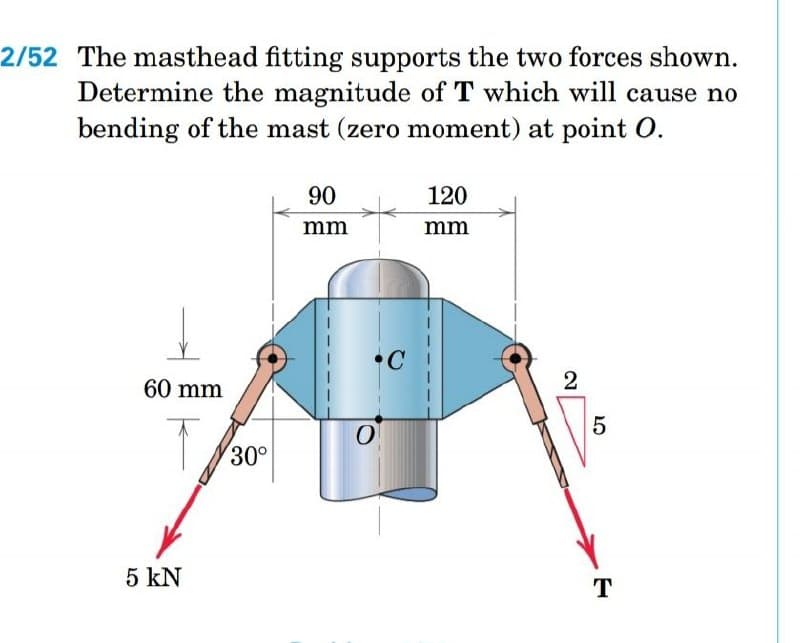 2/52 The masthead fitting supports the two forces shown.
Determine the magnitude of T which will cause no
bending of the mast (zero moment) at point O.
90
120
mm
mm
C
60 mm
2
5
30°
5 kN
T
