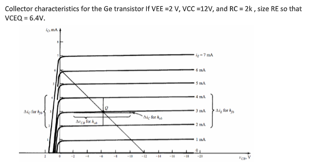 Collector characteristics for the Ge transistor If VEE =2 V, VCC =12V, and RC = 2k , size RE so that
VCEQ = 6.4V.
io mA
ig-7 mA
6 mA
5 mA
4 mA
Aic for hys
Aig for he
3 mA
Aic for hab
Avea for h
2 mA
I mA
-10
-12
14
-16
-1-
-20
"C
