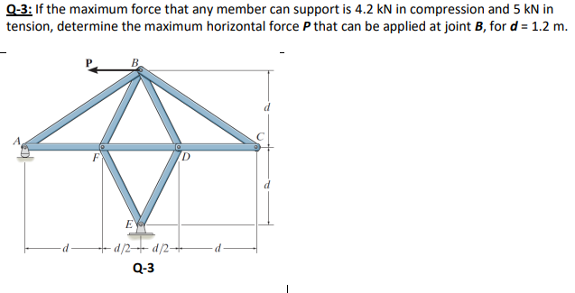 Q-3: If the maximum force that any member can support is 4.2 kN in compression and 5 kN in
tension, determine the maximum horizontal force P that can be applied at joint B, for d = 1.2 m.
B
E
d/2d/2+
Q-3