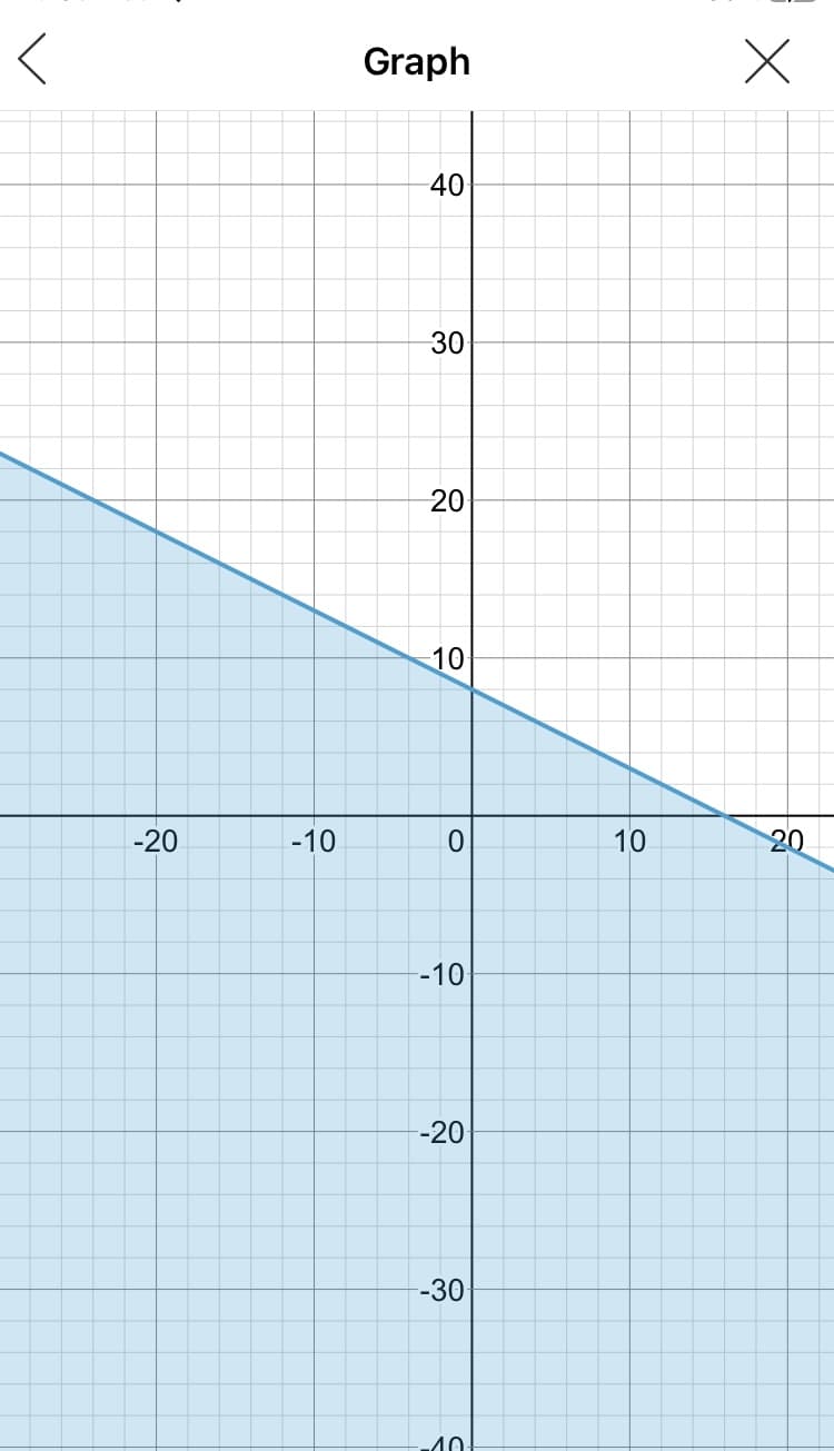 -20
-10
Graph
-40
30
20
10
。
--10-
--20
--30
10-
10
X
20