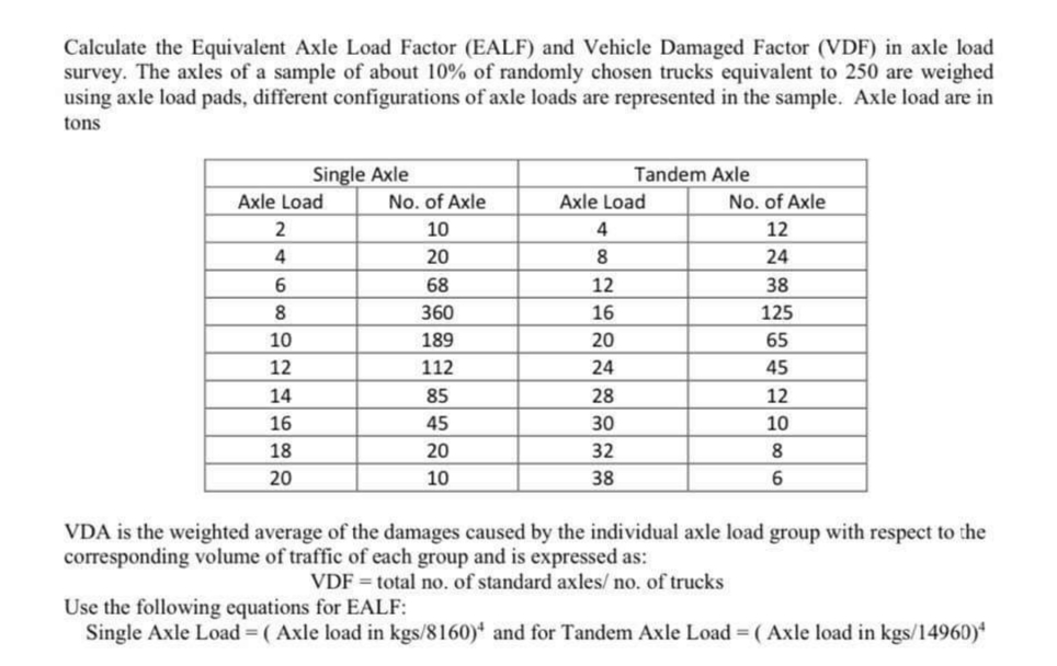 Calculate the Equivalent Axle Load Factor (EALF) and Vehicle Damaged Factor (VDF) in axle load
survey. The axles of a sample of about 10% of randomly chosen trucks equivalent to 250 are weighed
using axle load pads, different configurations of axle loads are represented in the sample. Axle load are in
tons
Single Axle
Tandem Axle
Axle Load
No. of Axle
Axle Load
No. of Axle
2
10
12
4
20
8.
24
68
12
38
8
360
16
125
10
189
20
65
12
112
24
45
14
85
28
12
16
45
30
10
18
20
32
8
20
10
38
VDA is the weighted average of the damages caused by the individual axle load group with respect to the
corresponding volume of traffic of each group and is expressed as:
VDF = total no. of standard axles/ no. of trucks
Use the following equations for EALF:
Single Axle Load = ( Axle load in kgs/8160) and for Tandem Axle Load = ( Axle load in kgs/14960)*
