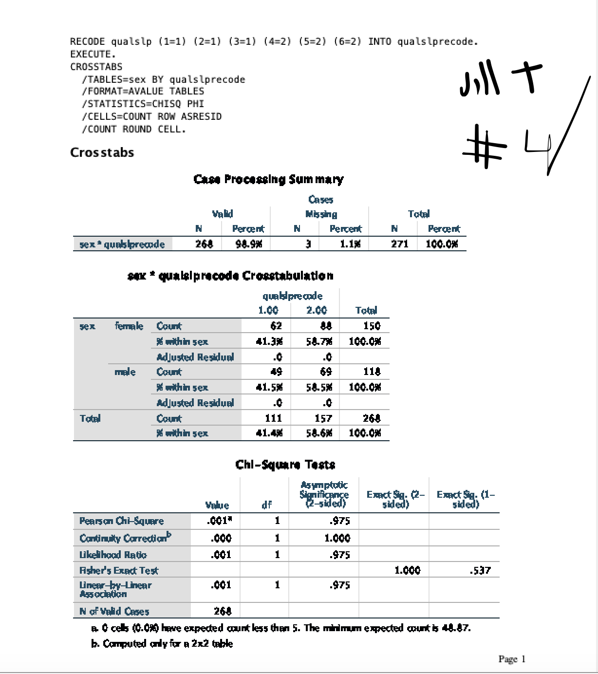 RECODE quals lp (1=1) (2=1) (3=1) (4=2) (5=2) (6=2) INTO qualslprecode.
EXECUTE.
J川t
CROSSTABS
/TABLES=sex BY qualslprecode
/FORMAT=AVALUE TABLES
/STATISTICS=CHISQ PHI
/CELLS=COUNT ROW ASRESID
%23
/COUNT ROUND CELL.
Crosstabs
Сая Processlнg Sum mary
Сазеs
Vald
Missng
Total
Percent
Percent
Percent
sex* quelsipreode
268
94.9%
1.1%
271
100.0%
sx * qualslprecode Crosstabulation
quablprecade
1.00
2.00
Totel
sex
female
Count
62
150
*within sex
41.3%
58.7%
100.0%
Adjusted Residuel
.0
.0
male
Соцк
49
69
118
* within sex
41.5%
54.5%
100.0%
Adjusted Resduel
.0
.0
Total
Сонк
111
157
268
* within sex
41.4%
58.6%
100.0%
Chl-Square Tests
Asymptotic
Signtficance
2sided)
Ежct S4. 2- Eжect S4. (1-
sided)
Velue
df
sided)
Pearson Chi-Squere
.001"
.975
Cantinuity Carredtion
.000
1.000
Likelihood Ratio
.001
.975
Aşher's Exat Test
1.000
.537
Lineer-by-LineAr
Asocation
.001
.975
N of Valid Ceses
B0 cels (0.00 heve expected ount less then 5. The minimum expected count s 44.07.
b. Computed ondyfor a 2x2 table
268
Page 1
