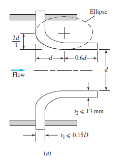 Ellipse
3
-d-
0.6d
Flow
12< 13 mm
|Ei<0.15D
(a)
