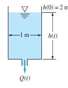 h(0) = 2 m
-1 m-
h(t)
Q0)
Dlli
