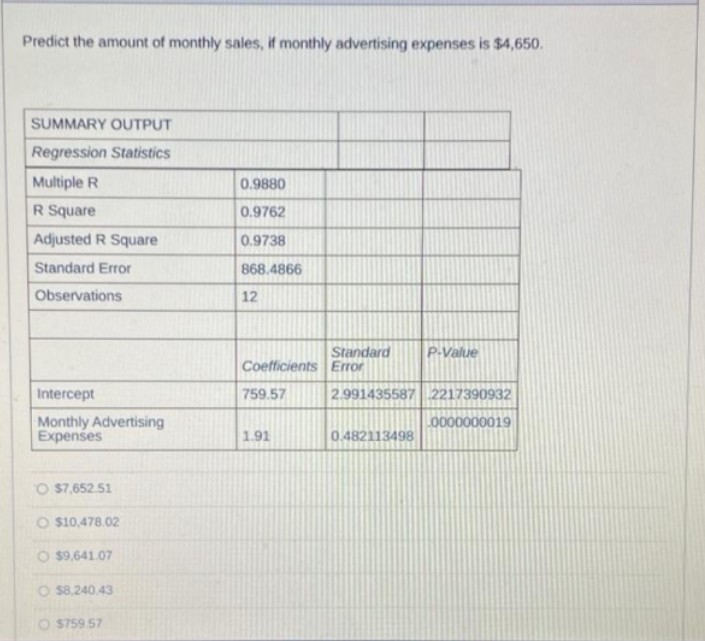 Predict the amount of monthly sales, if monthly advertising expenses is $4,650.
SUMMARY OUTPUT
Regression Statistics
Multiple R
0.9880
R Square
0.9762
Adjusted R Square
0.9738
Standard Error
868.4866
Observations
12
Standard
Coefficients Error
P-Value
Intercept
759.57
2.991435587 2217390932
Monthly Advertising
Expenses
L0000000019
1.91
0.482113498
O 57,652.51
O s10,478.02
O $9,641.07
O $8,240.43
O S759.57
