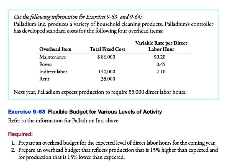 Use the following information for Exercises 9-63 and 9-64:
Palladium Inc. produces a variety of household cleaning products. Palladium's controller
has developed standard costs for the following four overhead items:
Overhead Item
Maintenance
Power
Indirect labor
Rent
Total Fixed Cost
$ 86,000
Variable Rate per Direct
Labor Hour
$0.20
0.45
2.10
140,000
35,000
Next year, Palladium expects production to require 88,000 direct labor hours.
Exercise 9-63 Flexible Budget for Various Levels of Activity
Refer to the information for Palladium Inc. above.
Required:
1. Prepare an overhead budget for the expected level of direct labor hours for the coming year.
2. Prepare an overhead budget that reflects production that is 15% higher than expected and
for production that is 15% lower than expected.