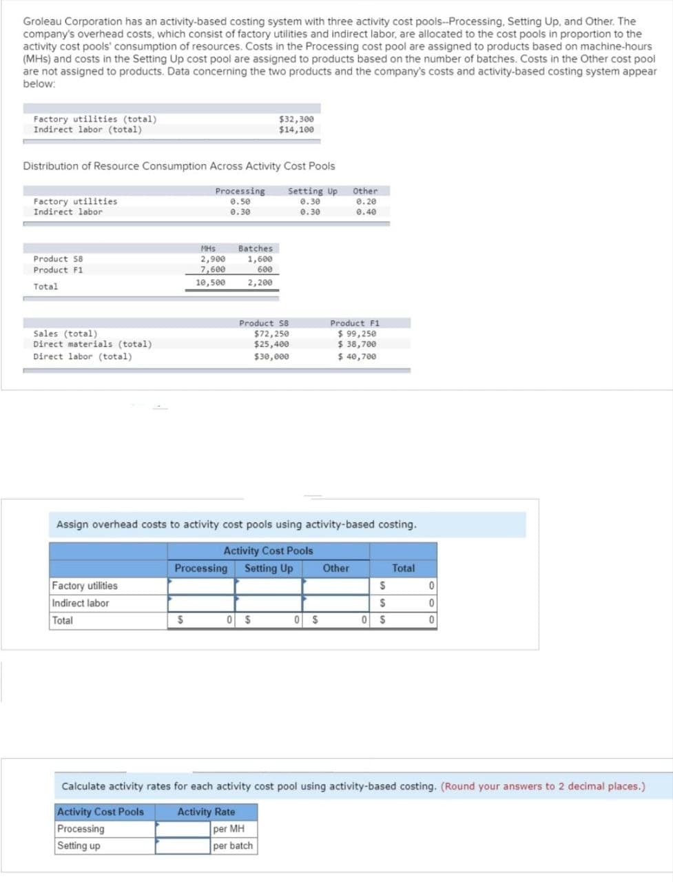 Groleau Corporation has an activity-based costing system with three activity cost pools-Processing, Setting Up, and Other. The
company's overhead costs, which consist of factory utilities and indirect labor, are allocated to the cost pools in proportion to the
activity cost pools' consumption of resources. Costs in the Processing cost pool are assigned to products based on machine-hours
(MHS) and costs in the Setting Up cost pool are assigned to products based on the number of batches. Costs in the Other cost pool
are not assigned to products. Data concerning the two products and the company's costs and activity-based costing system appear
below:
Factory utilities (total)
Indirect labor (total)
Distribution of Resource Consumption Across Activity Cost Pools
Factory utilities
Indirect labor
Product 58
Product F1
Total
Sales (total)
Direct materials (total)
Direct labor (total)
Factory utilities
Indirect labor
Total
Processing
0.50
0.30
$
MHS
2,900
7,600
10,500
Batches
1,600
600
2,200
$32,300
$14,100
Product 58
$72,250
$25,400
$30,000
0 $
Assign overhead costs to activity cost pools using activity-based costing.
Activity Cost Pools
Processing Setting Up
Setting Up
0.30
0.30
Activity Rate
per MH
per batch
0 $
Other
0.20
0.40
Product F1
$ 99,250
$ 38,700
$ 40,700
Other
$
$
0 S
Total
Calculate activity rates for each activity cost pool using activity-based costing. (Round your answers to 2 decimal places.)
Activity Cost Pools
Processing
Setting up
0
0
0