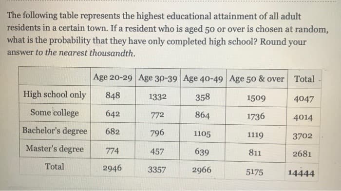 The following table represents the highest educational attainment of all adult
residents in a certain town. If a resident who is aged 50 or over is chosen at random,
what is the probability that they have only completed high school? Round your
answer to the nearest thousandth.
Age 20-29 Age 30-39 Age 40-49 Age 50 & over Total
High school only
848
1332
358
1509
4047
Some college
642
772
864
1736
4014
Bachelor's degree
682
796
1105
1119
3702
Master's degree
774
457
639
811
2681
Total
2946
3357
2966
14444
5175
