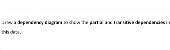 Draw a dependency diagram to show the partial and transitive dependencies in
this data.