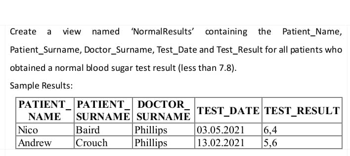 Create a view named 'Normal Results' containing the Patient_Name,
Patient Surname, Doctor Surname, Test_Date and Test_Result for all patients who
obtained a normal blood sugar test result (less than 7.8).
Sample Results:
PATIENT
NAME
Nico
Andrew
PATIENT DOCTOR_
SURNAME SURNAME
Baird
Crouch
Phillips
Phillips
TEST_DATE TEST RESULT
03.05.2021 6,4
13.02.2021 5,6