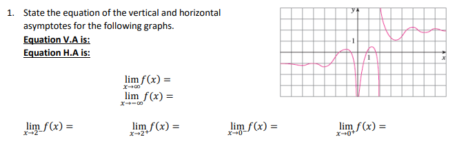 1. State the equation of the vertical and horizontal
asymptotes for the following graphs.
Equation V.A is:
Equation H.A is:
lim f(x) =
lim f(x) =
lim f(x) =
lim f(x) =
lim f(x) =
lim f(x) =
x-2
X2+
x-0+
