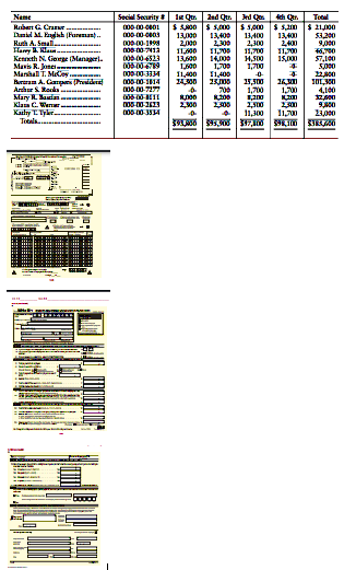 Secial Security ie Qu.
Zad Qu. d Qu
$ 5,000
13,400
2,300
11,700
H,S00
1,700
Name
Total
Rabert G Cra
Daniel M. Engah (Furemant.
Ruth A. Small-
Hany . Klan
Kenneth N. Cieege (Manager.
Masis R. Jone
Manhall T. MaCey
Horeram A. Cars ride
Arther S Roda
Mary R. auia
Klaa C. Wenr
Kaly T. Tykr.
Toala.
$ S00 $ s,000
13400
2300
11,00
14,000
100
I1,400
$ 2100
000-00-001
000-00-0003
1300
11,00
13600
1,500
11,400
13,400
2400
11,700
15,000
9,000
6,700
57,100
5,000
000-004523
700
1.700
100
4.100
200
11,300
11,00
