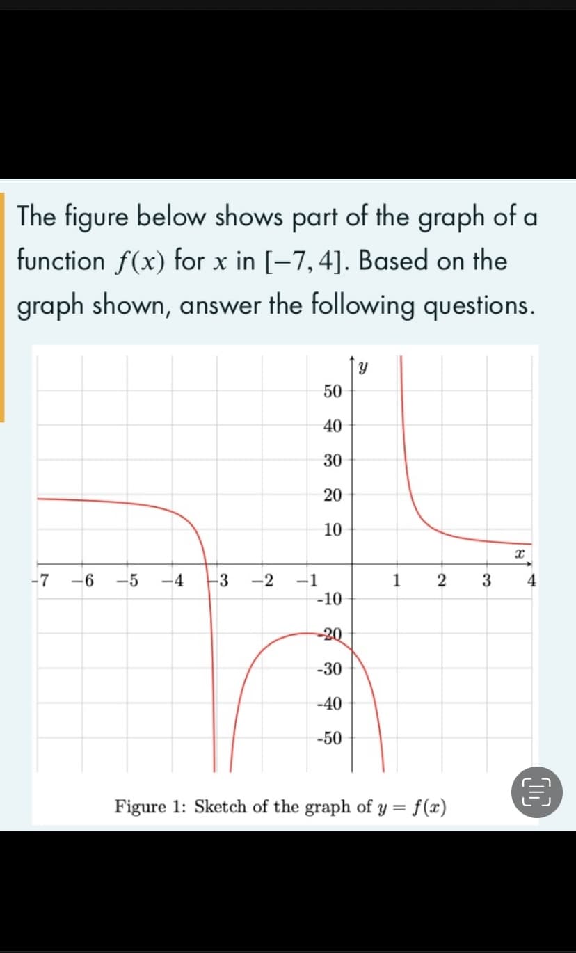 The figure below shows part of the graph of a
function f(x) for x in [-7, 4]. Based on the
graph shown, answer the following questions.
50
40
30
20
10
-7 -6 -5 -4 -3 -2 -1
-10
-20
-30
-40
-50
Y
1
2
Figure 1: Sketch of the graph of y = f(x)
3
x
4
M