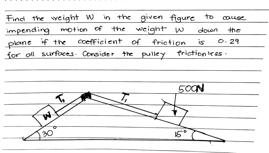 Findl the weight W
in the given figure to
cause
impending
motion of
the
weight w
down
the
plane if the
for all surfaces. Consider the
Cofficient
of
friction
is
O. 29
pulley friction lees .
les ·
500N
30
15°
