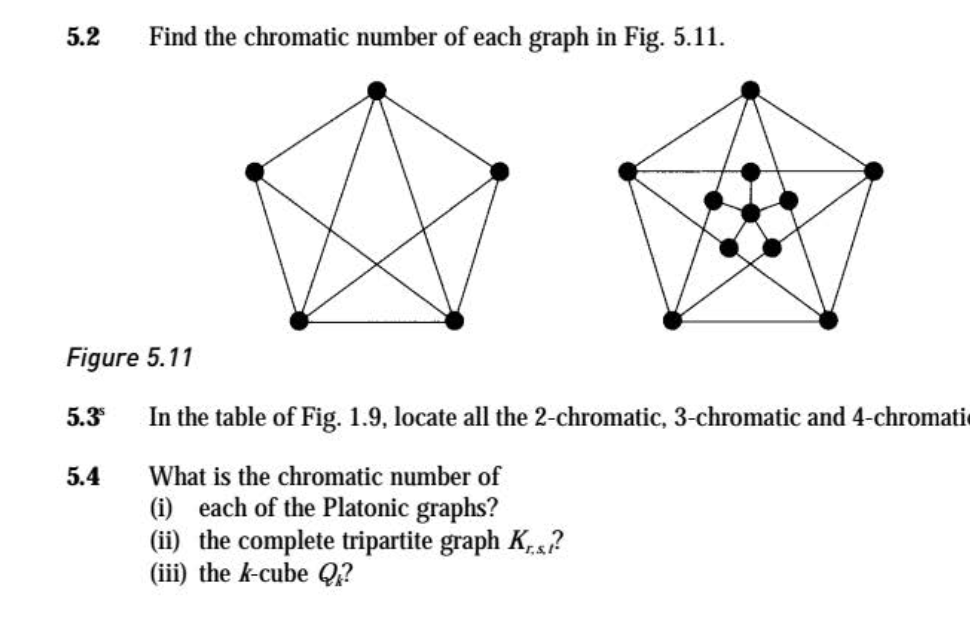 What is the chromatic number of
(i) each of the Platonic graphs?
(ii) the complete tripartite graph Ks?
(iii) the k-cube Q?
