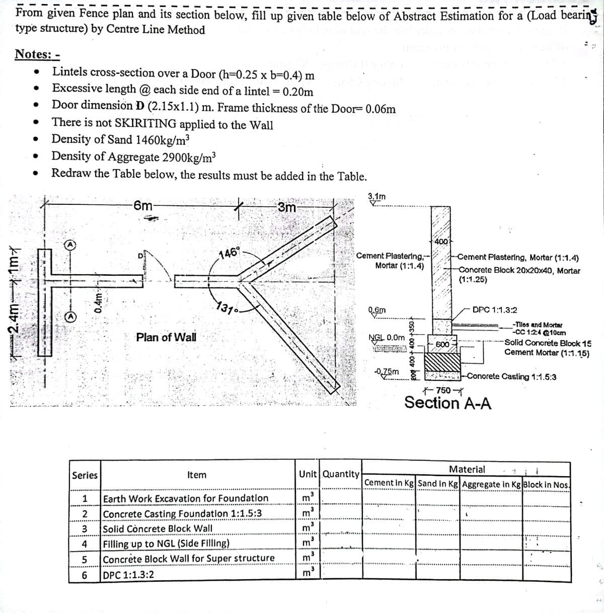 MAN
From given Fence plan and its section below, fill up given table below of Abstract Estimation for a (Load bearin
type structure) by Centre Line Method
DSTE
Notes: -
Wanded
Lintels cross-section over a Door (h=0.25 x b=0.4) m
Excessive length @each side end of a lintel = 0.20m
undo unaim
Door dimension D (2.15x1.1) m. Frame thickness of the Door- 0.06m
There is not SKIRITING applied to the Wall
Density of Sand 1460kg/m³
Density of Aggregate 2900kg/m³
Redraw the Table below, the results must be added in the Table.
-6m
3.1m
Y......
3m
A
146⁹
Cement Plastering-
Mortar (1:1.4)
-Cement Plastering, Mortar (1:1.4)
Concrete Block 20x20x40, Mortar
(1:1.25)
0.6m
DPC 1:1.3:2
-Tiles and Mortar
-CC 1:24 @10cm
NGL 0.0m
-Solid Concrete Block 15
Cement Mortar (1:1.15)
-0.75m
2.4m 1m
0.4m
Series
1
2
3
4
5
6
Plan of Wall
131°
Item
Earth Work Excavation for Foundation
Concrete Casting Foundation 1:1.5:3
Solid Concrete Block Wall
Filling up to NGL (Side Filling)
Concrete Block Wall for Super structure
DPC 1:1.3:2
Unit Quantity
3
m ³
3
m²
3
m²
m³
3
m
m³
400+400+350.
400
600
-Concrete Casting 1:1.5:3
750
Section A-A
Material
3
Cement In Kg Sand In Kg Aggregate in Kg Block in Nos
·bod
Y