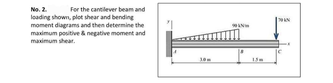 No. 2.
For the cantilever beam and
loading shown, plot shear and bending
70 kN
moment diagrams and then determine the
90 kN/m
maximum positive & negative moment and
maximum shear.
B
3.0 m
1.5 m
