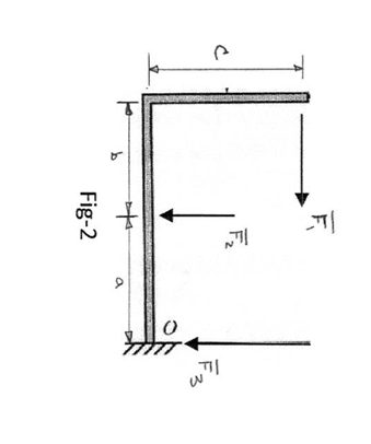 Fig-2
