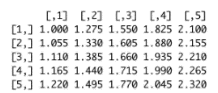 [1] [2] [3] [4] [5]
[1,] 1.000 1.275 1.550 1.825 2.100
[2,] 1.055 1.330 1.605 1.880 2.155
[3,] 1.110 1.385 1.660 1.935 2.210
[4,] 1.165 1.440 1.715 1.990 2.265
[5,] 1.220 1.495 1.770 2.045 2.320