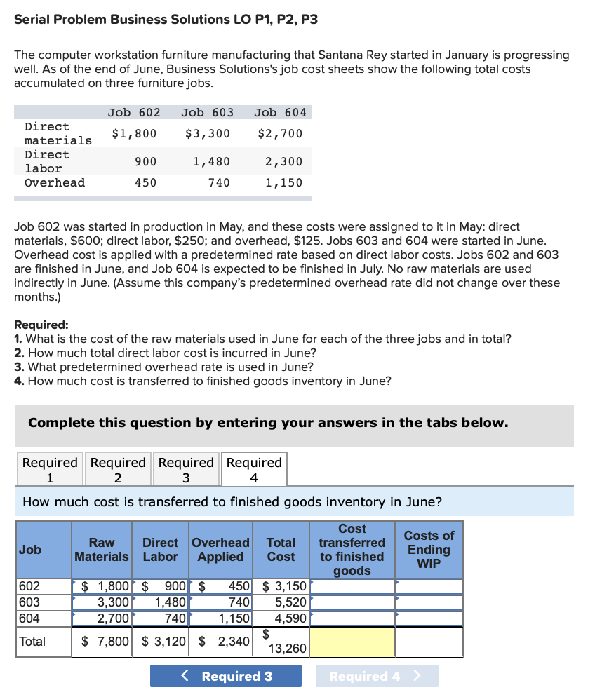 The computer workstation furniture manufacturing that Santana Rey started in January is progressing
well. As of the end of June, Business Solutions's job cost sheets show the following total costs
accumulated on three furniture jobs.
Job 602
Job 603
Job 604
Direct
$1,800
$3,300
$2,700
materials
Direct
900
1,480
2,300
labor
Overhead
450
740
1,150
Job 602 was started in production in May, and these costs were assigned to it in May: direct
materials, $600; direct labor, $250; and overhead, $125. Jobs 603 and 604 were started in June.
Overhead cost is applied with a predetermined rate based on direct labor costs. Jobs 602 and 603
are finished in June, and Job 604 is expected to be finished in July. No raw materials are used
indirectly in June. (Assume this company's predetermined overhead rate did not change over these
months.)
Required:
1. What is the cost of the raw materials used in June for each of the three jobs and in total?
2. How much total direct labor cost is incurred in June?
3. What predetermined overhead rate is used in June?
4. How much cost is transferred to finished goods inventory in June?
Complete this question by entering your answers in the tabs below.
Required Required Required Required
1
2
3
4
How much cost is transferred to finished goods inventory in June?
Cost
transferred
to finished
goods
Costs of
Raw
Materials Labor
Direct Overhead
Total
Job
Applied
Ending
WIP
Cost
602
603
604
$ 1,800 $ 900 $
3,300
1,480
450 $ 3,150
740
1,150
2$
13,260
5,520
2,700
740
4,590
Total
$ 7,800 $ 3,120 $ 2,340

