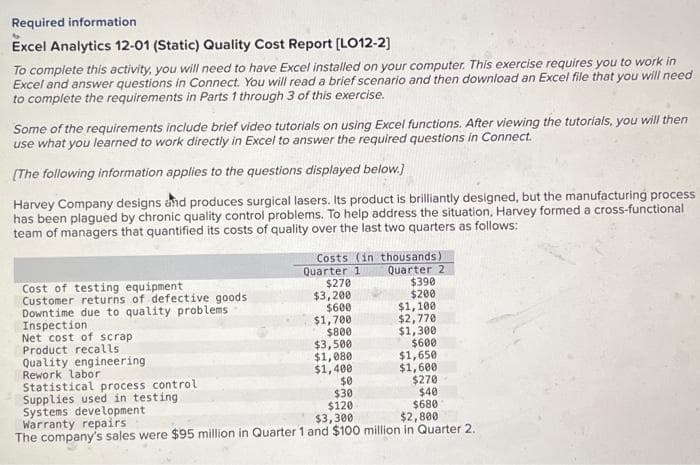 Required information
Excel Analytics 12-01 (Static) Quality Cost Report [LO12-2]
To complete this activity, you will need to have Excel installed on your computer. This exercise requires you to work in
Excel and answer questions in Connect. You will read a brief scenario and then download an Excel file that you will need
to complete the requirements in Parts 1 through 3 of this exercise.
Some of the requirements include brief video tutorials on using Excel functions. After viewing the tutorials, you will then
use what you learned to work directly in Excel to answer the required questions in Connect.
[The following information applies to the questions displayed below.]
Harvey Company designs and produces surgical lasers. Its product is brilliantly designed, but the manufacturing process
has been plagued by chronic quality control problems. To help address the situation, Harvey formed a cross-functional
team of managers that quantified its costs of quality over the last two quarters as follows:
Cost of testing equipment
Customer returns of defective goods.
Downtime due to quality problems
Inspection
Net cost of scrap
Product recalls
Quality engineering
Rework labor
Statistical process control
Supplies used in testing.
Systems development
Warranty repairs
Costs (in thousands)
Quarter 1
Quarter 2
$270
$3,200
$600
$1,700
$800
$3,500
$1,080
$1,400
$390
$200
$1,100
$2,770
$1,300
$600
$1,650
$1,600
$270
$40
$680
$2,800
$0
$30
$120
$3,300
The company's sales were $95 million in Quarter 1 and $100 million in Quarter 2.