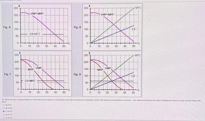 Fig. A
Fig. C
$
50
$100
09125
$175
Ⓒ200
250
200
150
100
50
0
250
200
$
150
100
50
0
0
0
VMP-MRP
LS MFC
10
MRP
LS MFC
20 30 40
VMP
10 20 30 40
50
HL
50
Fig. B
Fig. D
250
200
150
100
50
0
250
200
150
100
50
O
$
0
0
0
10
VMP MRP
MRP
10
20 30 40
VMP
20
-MFC
LS
50
MFC
LS
30 40 50
43 Genthe Fig D representation of a firm that buys s tabor as a manopory and sells its product as a monepaty, what is the measure of exploitation of workers-he difference between the Value of Mangeal Product of Labor and the Wage rate
paid