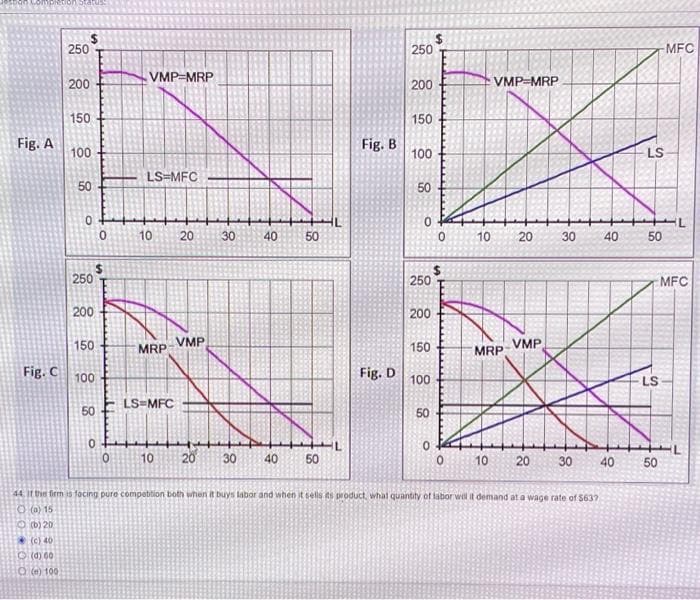 Fig. A
Fig. C
250
(e) 100
200
$
150
100
50
0
250
200
150
100
50
0
0
VMP-MRP
LS=MFC
10 20
MRP
LS MFC
VMP
30 40
10 20 30
40
50
50
Fig. B
Fig. D
250
200
150
100
50
0
250
200
150
100.
8
50
O
0
VMP-MRP
10 20 30 40
MRP
10
VMP
20
30
44. It the firm is facing pure competition both when it buys labor and when it sells its product, what quantity of labor will it demand at a wage rate of $637
(0) 15
(b) 20
(c) 40
Ⓒ (0) 60
40
LS
-MFC
50
LS
50
MFC