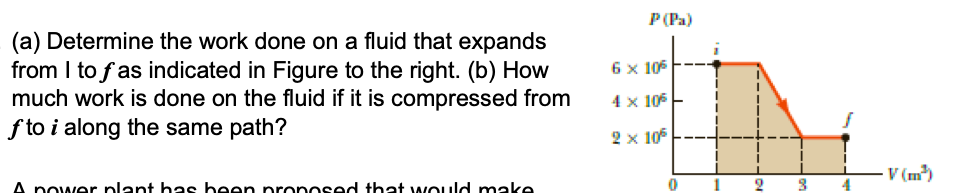 (a) Determine the work done on a fluid that expands
from I to fas indicated in Figure to the right. (b) How
much work is done on the fluid if it is compressed from
fto i along the same path?
A power plant has been proposed that would make
P(Pa)
6 x 105
4 x 106
2 x 105
0
1
2
3
4
V(m²)