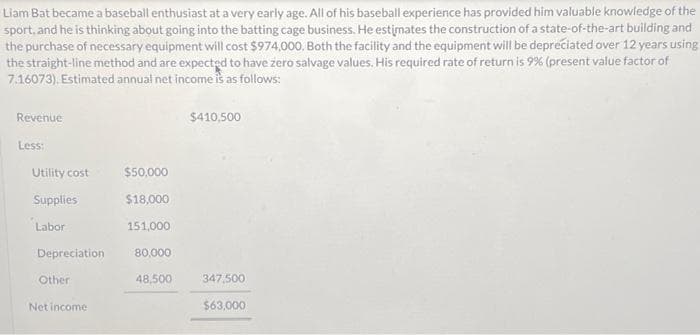 Liam Bat became a baseball enthusiast at a very early age. All of his baseball experience has provided him valuable knowledge of the
sport, and he is thinking about going into the batting cage business. He estimates the construction of a state-of-the-art building and
the purchase of necessary equipment will cost $974,000. Both the facility and the equipment will be depreciated over 12 years using
the straight-line method and are expected to have zero salvage values. His required rate of return is 9% (present value factor of
7.16073). Estimated annual net income is as follows:
Revenue
Less:
Utility cost
Supplies
$50,000
$18,000
151,000
Depreciation 80,000
Labor
Other
Net income
$410,500
48,500 347,500
$63,000