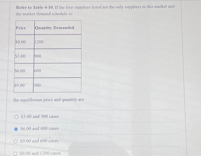 Refer to Table 4-10. If the four suppliers listed are the only suppliers in this market and
the market demand schedule is:
Price
$0.00
Quantity Demanded
1200
$3.00 900
$6.00 600
$9.00 300
the equilibrium price and quantity are
O $3.00 and 300 cases
$6.00 and 600 cases
O $9.00 and 600 cases
$0.00 and 1200 cases