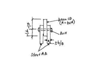 beam CD
CA bxk)
BOH
Esble
Strut AB
