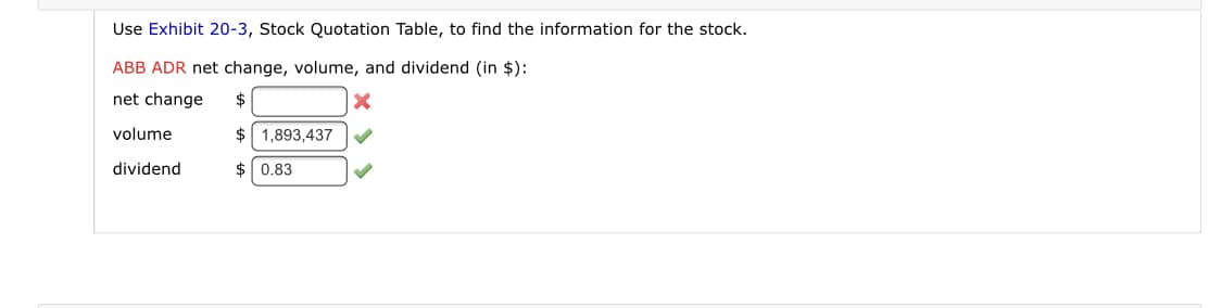 Use Exhibit 20-3, Stock Quotation Table, to find the information for the stock.
ABB ADR net change, volume, and dividend (in $):
net change
2$
volume
$ 1.893.437
dividend
$ 0.83
