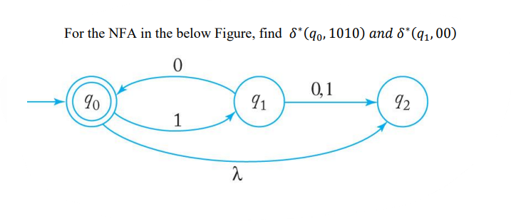 For the NFA in the below Figure, find 8*(qo, 1010) and 8* (9₁,00)
0
90
1
2
91
0,1
92