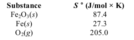 S ° (J/mol × K)
Substance
Fe,O3(s)
Fe(s)
O2(g)
87.4
27.3
205.0
