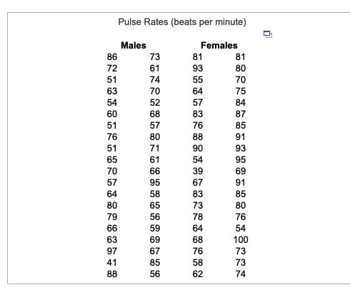 Pulse Rates (beats per minute)
Males
Females
86
73
81
81
72
61
93
80
51
74
55
70
63
70
64
75
54
52
57
84
60
68
83
87
51
57
76
85
76
80
88
91
51
71
90
93
65
61
54
95
70
66
39
69
57
95
67
91
64
58
83
85
80
65
73
80
79
56
78
76
66
59
64
54
63
69
68
100
97
67
76
73
41
85
58
73
88
56
62
74
