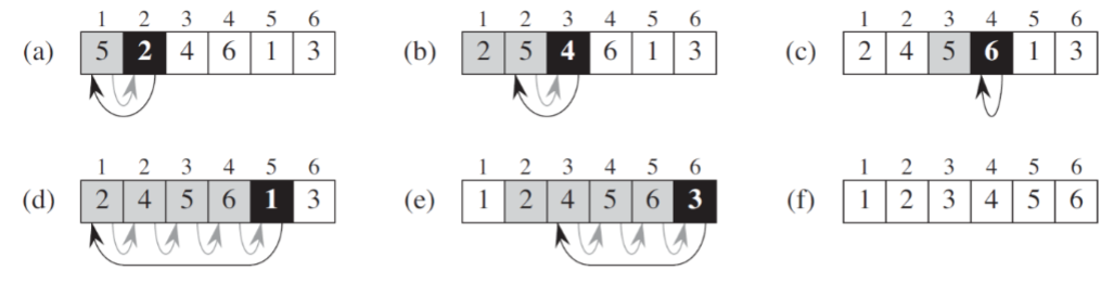 (a)
(d)
1 2 3 4
4
5 2
5 6
6 1 3
12
3 4 5 6
2 4 5 6 1 3
(b)
(e)
12 3 4 5 6
2 5 4 6
1
3
1 2 3 4 5
12 4
5
6
6 3
(c)
(f)
1 2 3 4 5 6
24
6
1 3
1
1
2 3
2
4 5 6
4 56